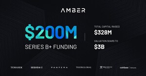 Temasek leads Amber Group's $200M Series B+ round, valuing the company at $3B