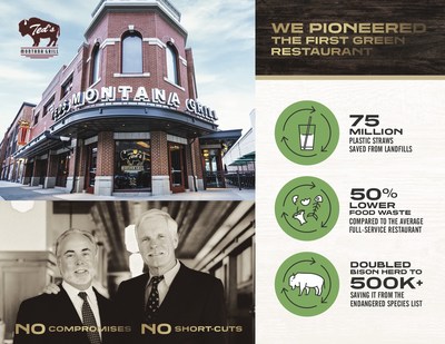 “When we started Ted’s, we envisioned a restaurant with the spirit of the Great American West at the core of every meal and guest experience,” said George McKerrow, CEO and co-founder. “Ted’s is a place where the little things are the big things. We’re proud of the overall impact we have made on bison and the environment in 20 years, and that is an ideal worth protecting.”