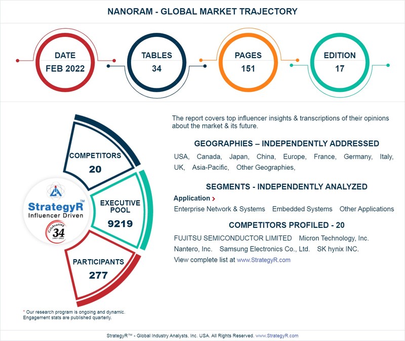 New Study from StrategyR Highlights a $290.2 Million Global Market for NanoRAM by 2026 - Vimarsana News