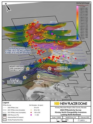 Figure 1: 2020-2022 IP/resistivity Survey Chargeability Inversions with Geochemistry (Kinsley North Range inversions are featured) (CNW Group/Nevada Sunrise Gold Corporation)