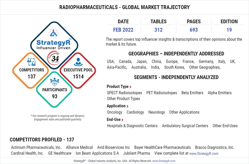 New Study from StrategyR Highlights a $8.9 Billion Global Market for Radiopharmaceuticals by 2026 - Vimarsana News