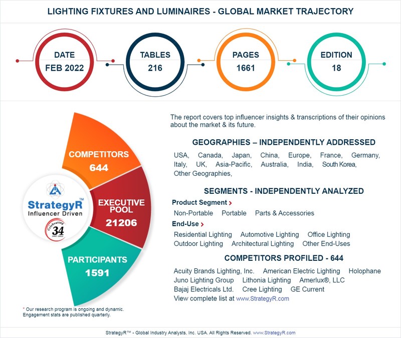 Global Market For Lighting Fixtures, Global Light Fixtures 2022
