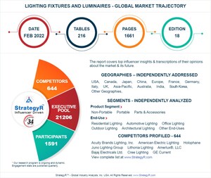 New Study from StrategyR Highlights a $110.6 Billion Global Market for Lighting Fixtures and Luminaires by 2026
