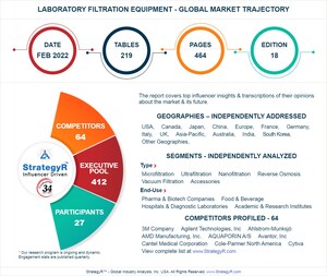 Valued to be $2.2 Billion by 2026, Laboratory Filtration Equipment Slated for Robust Growth Worldwide