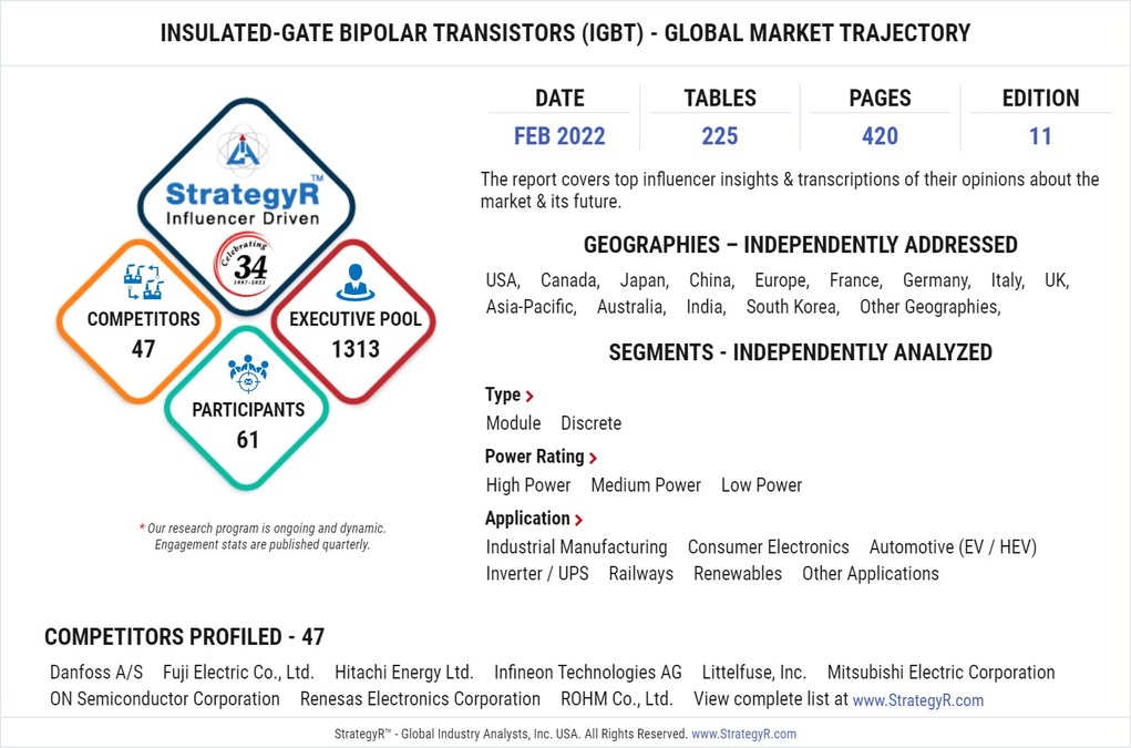With Market Size Valued at $8.6 Billion by 2026, it`s a Healthy Outlook for the Global Insulated-Gate Bipolar Transistors (IGBT) Market - Vimarsana News