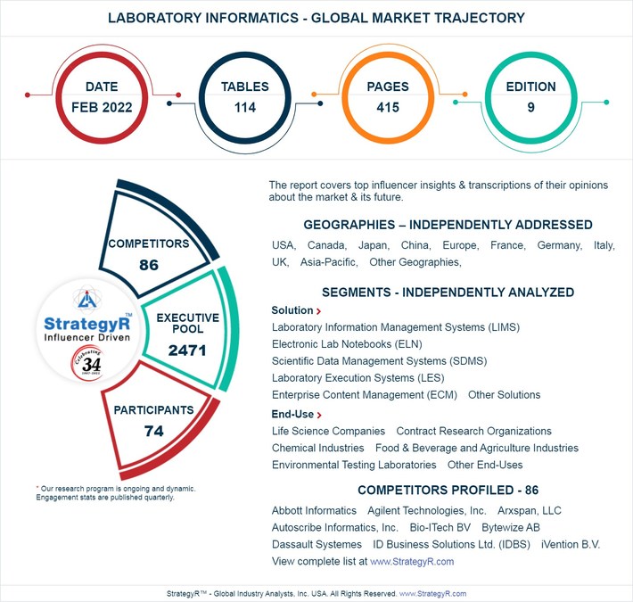 A $4.5 Billion Global Opportunity for Laboratory Informatics by 2026 - New Research from StrategyR - Vimarsana News