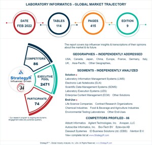 A $4.5 Billion Global Opportunity for Laboratory Informatics by 2026 - New Research from StrategyR