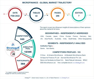 A $304.3 Billion Global Opportunity for Microfinance by 2026 - New Research from StrategyR