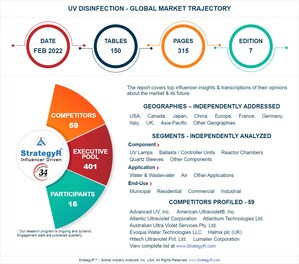 With Market Size Valued at $8 Billion by 2026, it`s a Healthy Outlook for the Global UV Disinfection Market