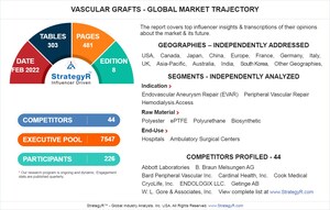 With Market Size Valued At $4.4 Billion By 2026, It`s A Healthy Outlook For The Global Vascular Grafts Market