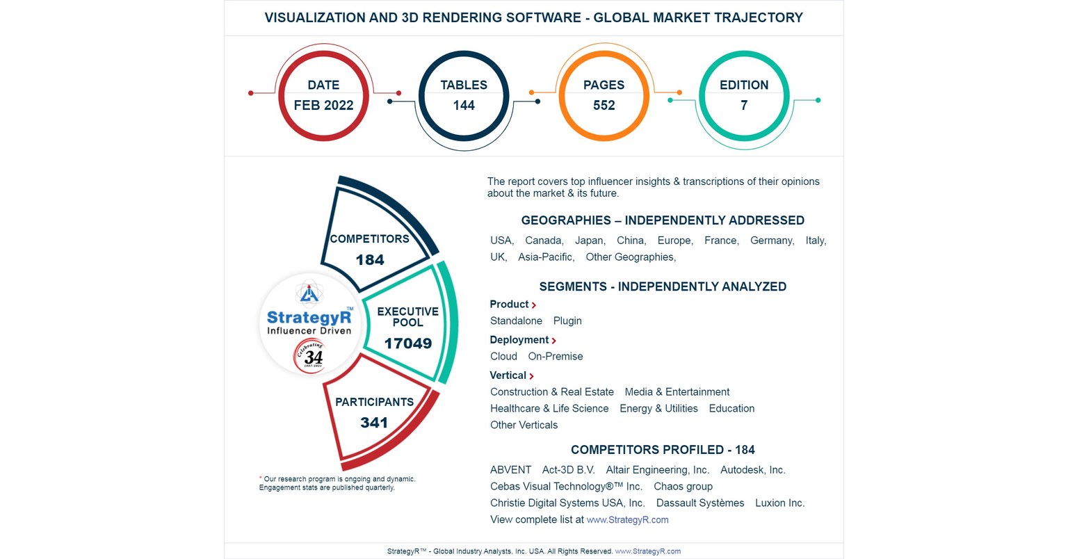 A $6.3 Billion Global Opportunity for Visualization and 3D Rendering Software by 2026 - New Research from StrategyR