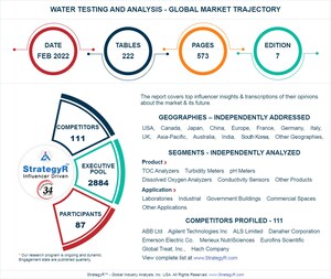 Valued to be $4.3 Billion by 2026, Water Testing and Analysis Slated for Robust Growth Worldwide