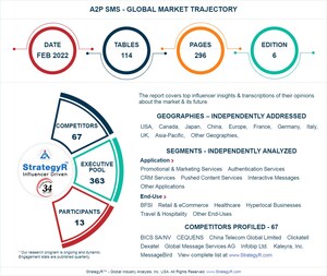 With Market Size Valued At $74.7 Billion by 2026, It`s A Healthy Outlook For The Global A2P SMS Market