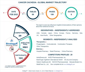 With Market Size Valued At $2.8 Billion By 2026, It`s A Healthy Outlook For The Global Cancer Cachexia Market