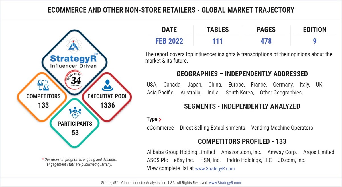 New Analysis from Global Industry Analysts Reveals Steady Growth for eCommerce and Other Non-Store Retailers, with the Market to Reach $5.1 Trillion Worldwide by 2026 - Vimarsana News