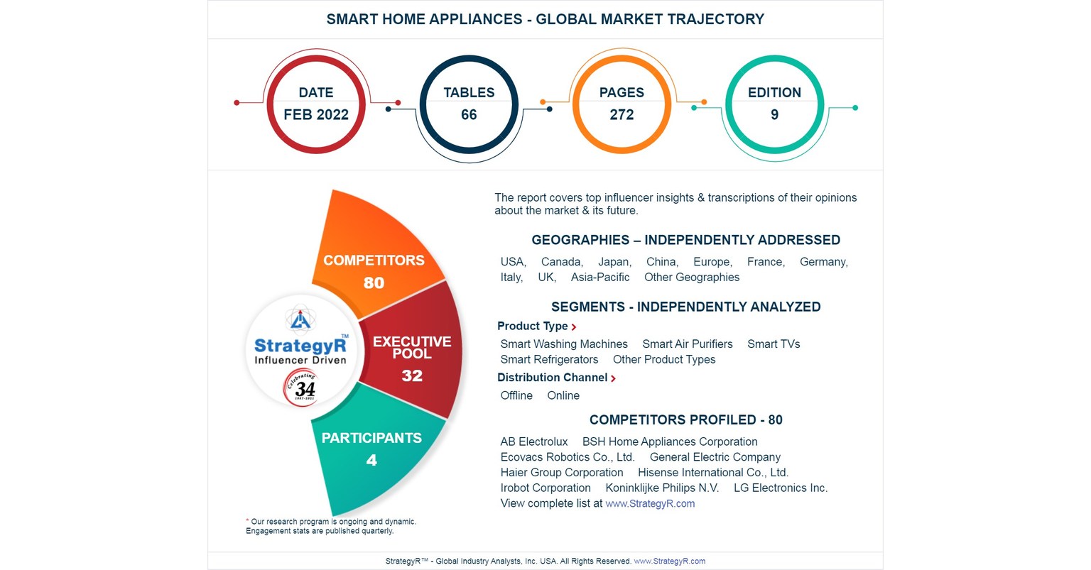 The big importance of home appliances industry - Home Appliances World