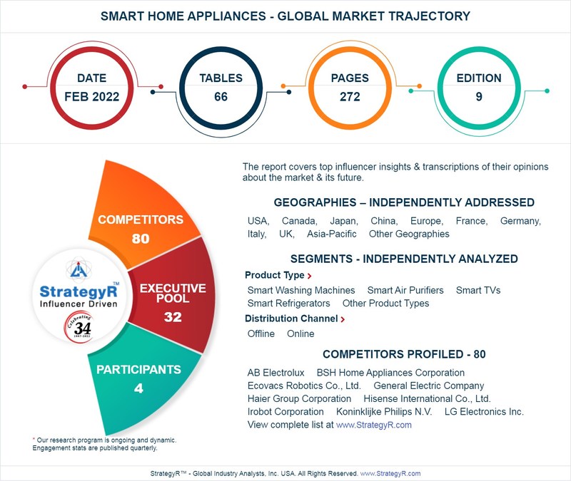 Smart Home Appliances Market Share, Growth