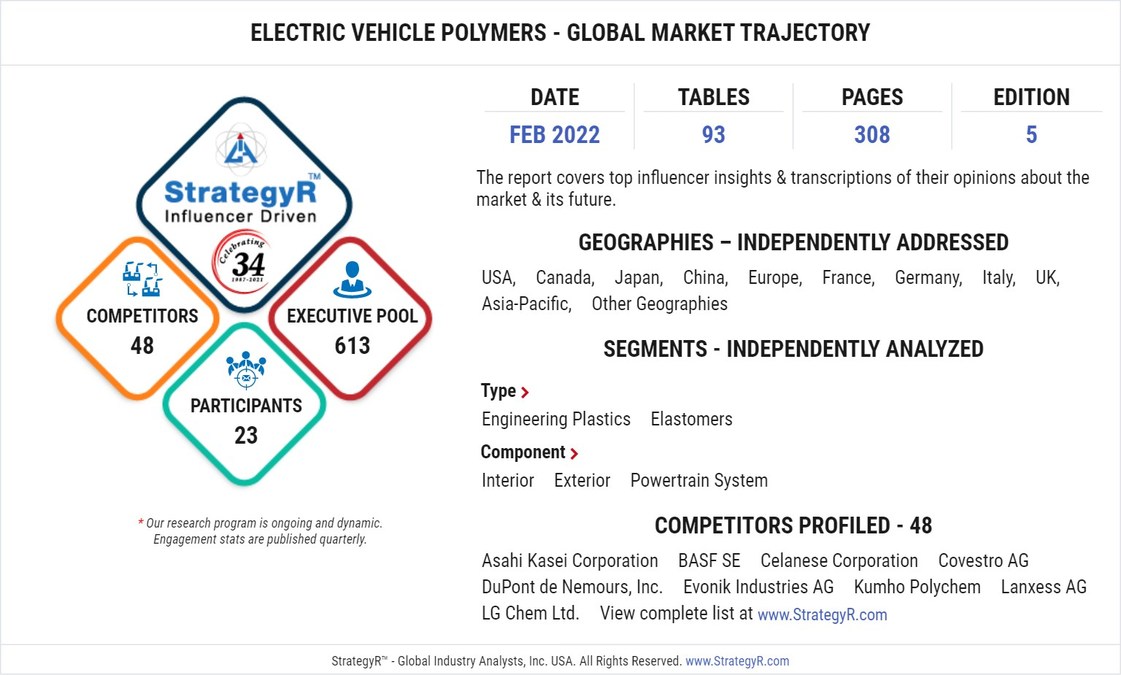 New Study From StrategyR Highlights A $27.3 Billion Global Market For Electric Vehicle Polymers By 2026 - Vimarsana News