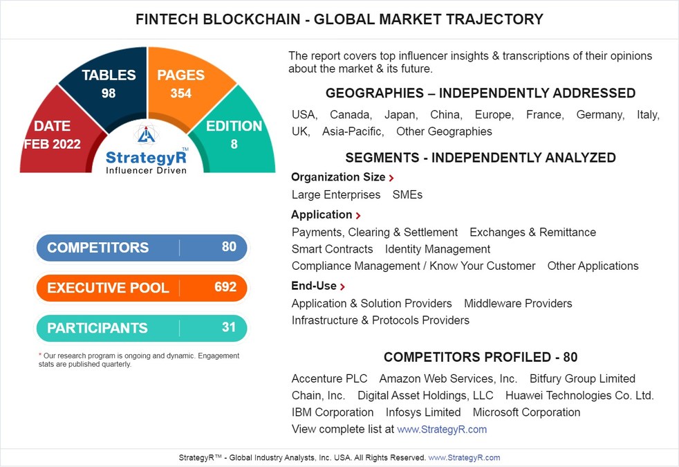 New Study from StrategyR Highlights a $8.7 Billion Global Market for FinTech Blockchain by 2026 - Vimarsana News