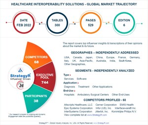 A $4.4 Billion Global Opportunity for Healthcare Interoperability Solutions by 2026 - New Research from StrategyR