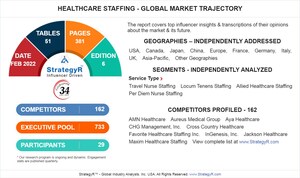 Global Industry Analysts Predicts the World Healthcare Staffing Market to Reach $47.8 Billion by 2026