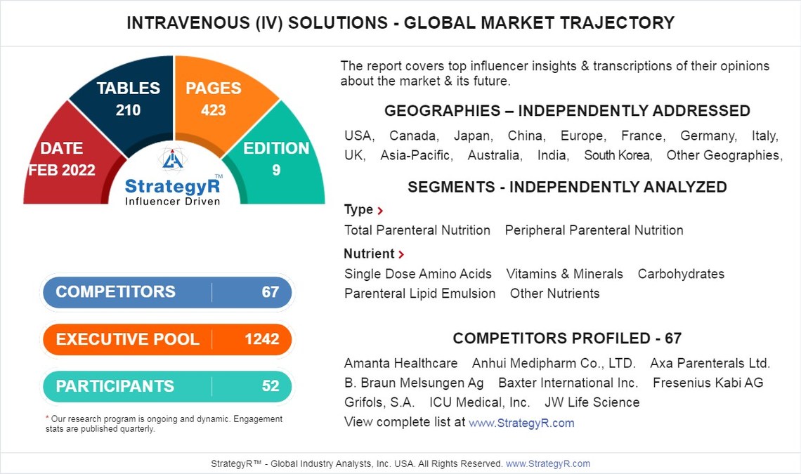 Global Industry Analysts Predicts the World Intravenous (IV) Solutions Market to Reach $15 Billion by 2026 - Vimarsana News