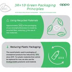 OPPO Unveils Latest Sustainability Achievements as it Sets to Showcase Green Technologies at MWC 2022