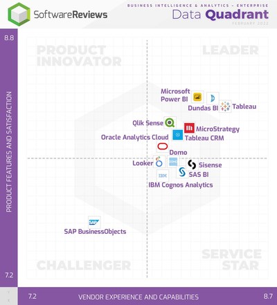 Top 10 Largest Software Companies in the World by Revenue 2020, Software  Industry