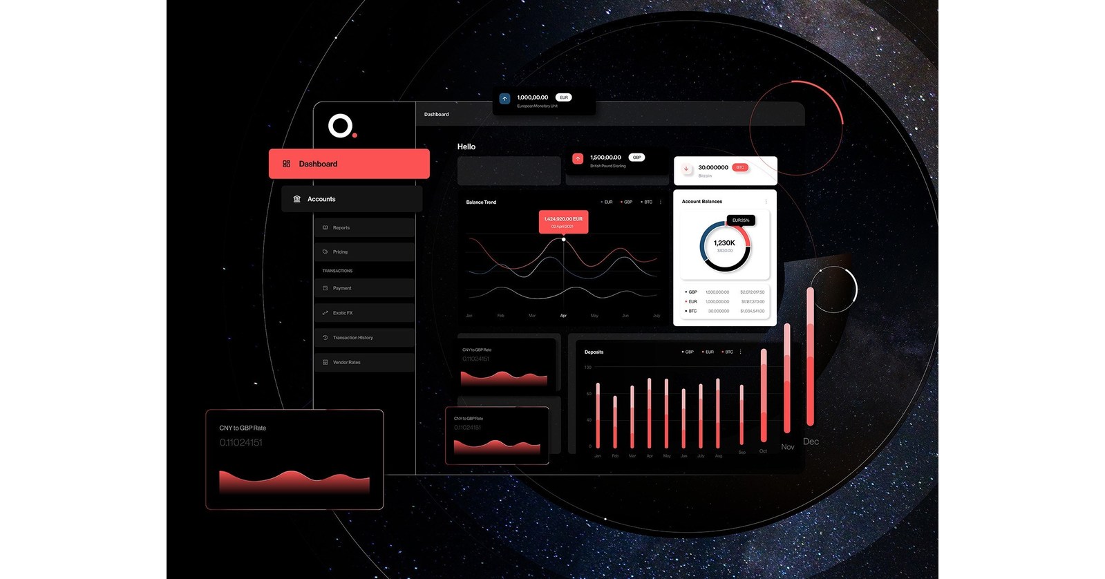 Orbital revolutionises corporate treasury with its innovative platform that combines traditional and cryptocurrencies alike