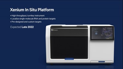 Xperience 2022 provided a first look into Xenium, the forthcoming in situ platform from 10x Genomics.