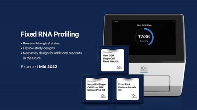 The Chromium Fixed RNA Profiling Kit from 10x Genomics is one of several upcoming products designed to enable broad adoption of single cell methods, remove bottlenecks, and create more value for researchers around the world.