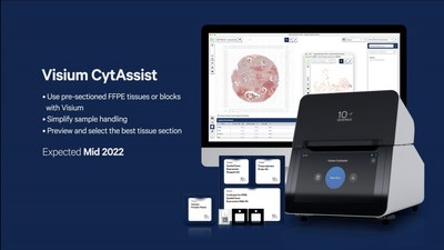 At Xperience 2022, 10x Genomics showcased the breadth of the Visium spatial analysis product roadmap, including the upcoming Visium CytAssist.