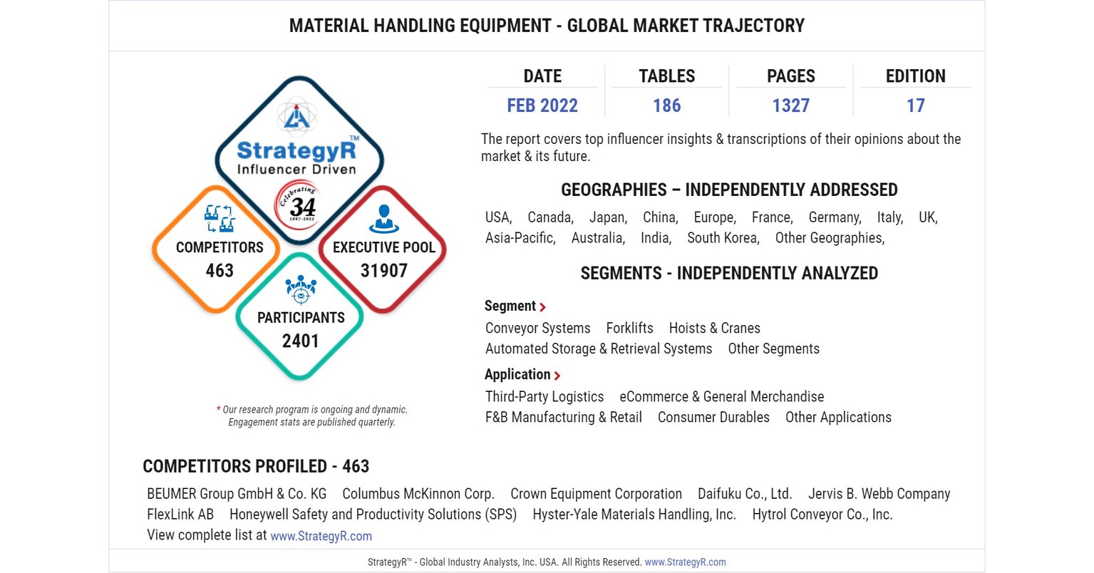 Global Industry Analysts Predicts the World Material Handling Equipment Market to Reach $156 Billion by 2026