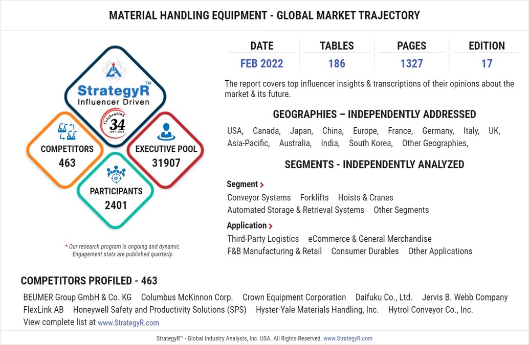 Global Industry Analysts Predicts the World Material Handling Equipment Market to Reach $156 Billion by 2026 - Vimarsana News