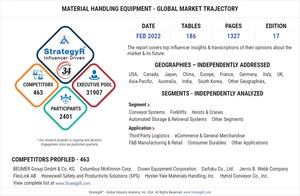 Global Industry Analysts Predicts the World Material Handling Equipment Market to Reach $156 Billion by 2026