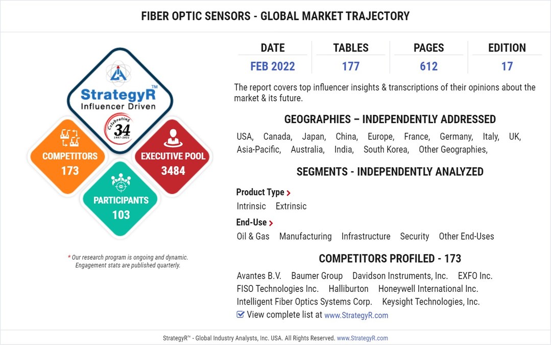 New Study from StrategyR Highlights a $4.4 Billion Global Market for Fiber Optic Sensors by 2026 - Vimarsana News