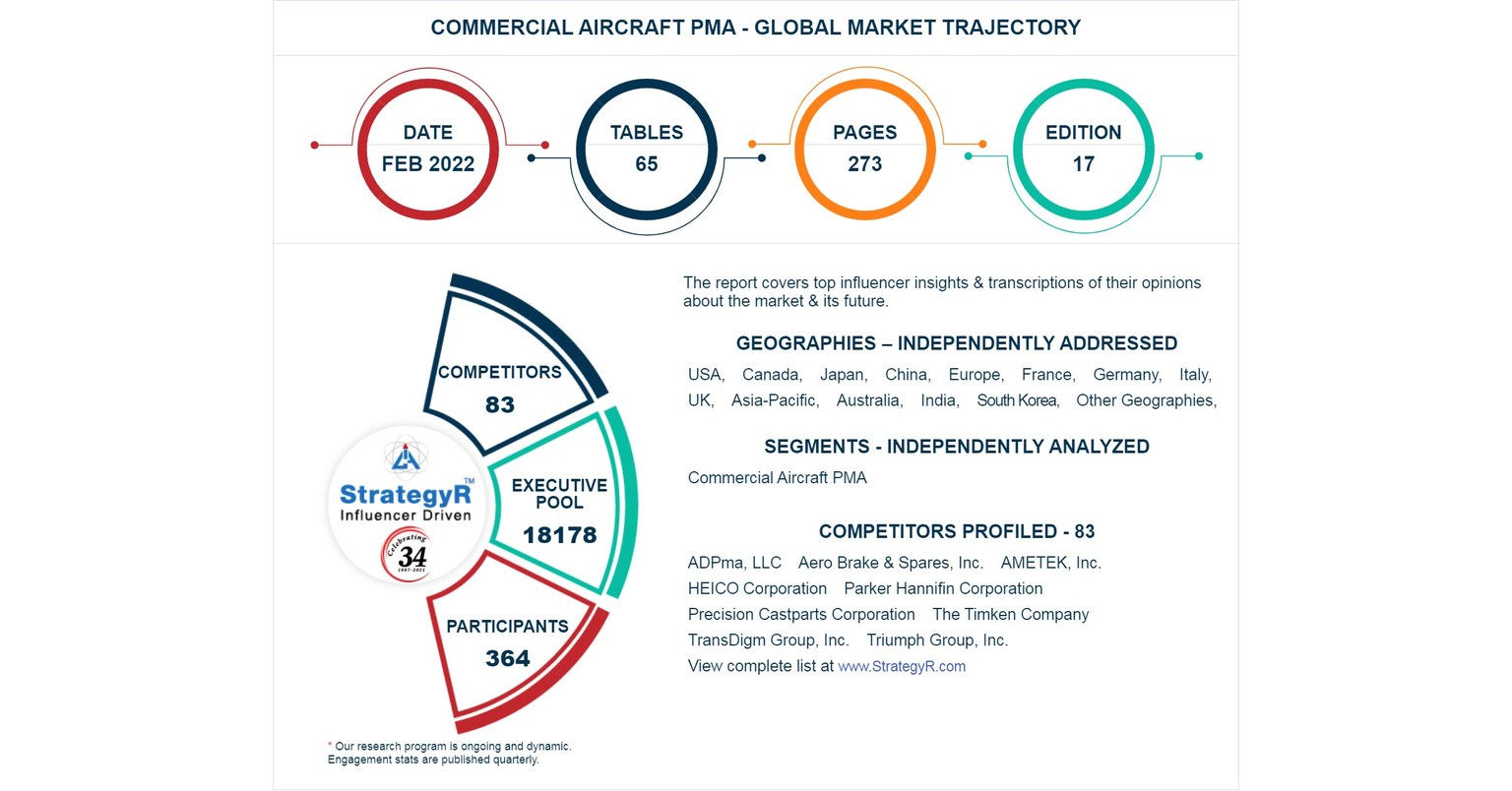New Analysis from Global Industry Analysts Reveals Steady Growth for Commercial Aircraft PMA