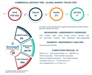 New Analysis from Global Industry Analysts Reveals Steady Growth for Commercial Aircraft PMA, with the Market to Reach $14 Billion Worldwide by 2026