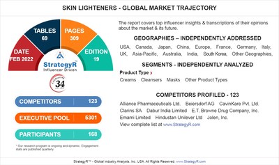 Valued to be 11.8 Billion by 2026 Skin Lighteners Slated for