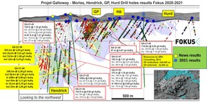 FOKUS REPORTS 1.03 G/T AuEq OVER 322.50 METRES ON THE GALLOWAY PROJECT, INCLUDING SECTIONS OF 2.31 G/T AuEq OVER 16.50 METRES AND 3.19 G/T AuEq OVER 12 METRES
