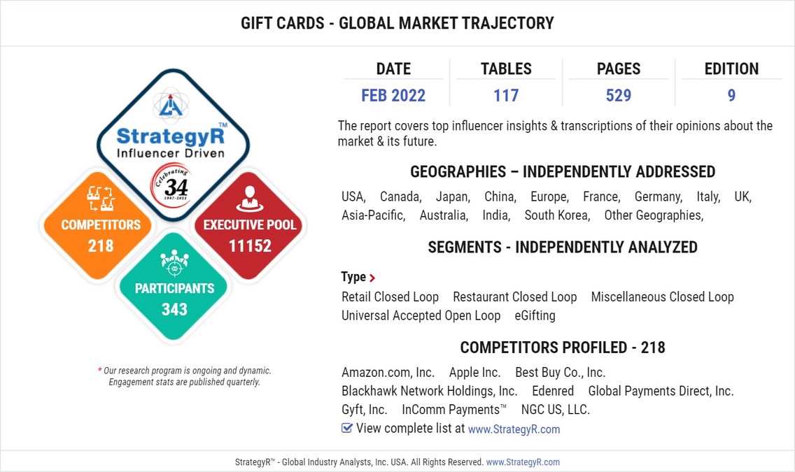 With Market Size Valued at $1.4 Trillion by 2026, it`s a Healthy Outlook for the Global Gift Cards Market - Vimarsana News