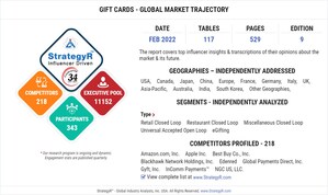 With Market Size Valued at $1.4 Trillion by 2026, it`s a Healthy Outlook for the Global Gift Cards Market