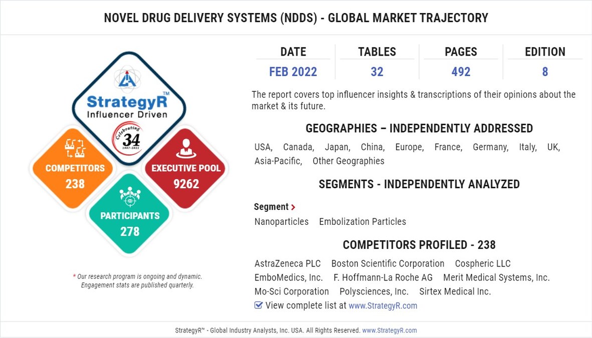 New Analysis from Global Industry Analysts Reveals Steady Growth for Novel Drug Delivery Systems (NDDS), with the Market to Reach $28.1 Billion Worldwide by 2026 - Vimarsana News