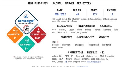 SDHI Fungicides - FEB 2022 Report