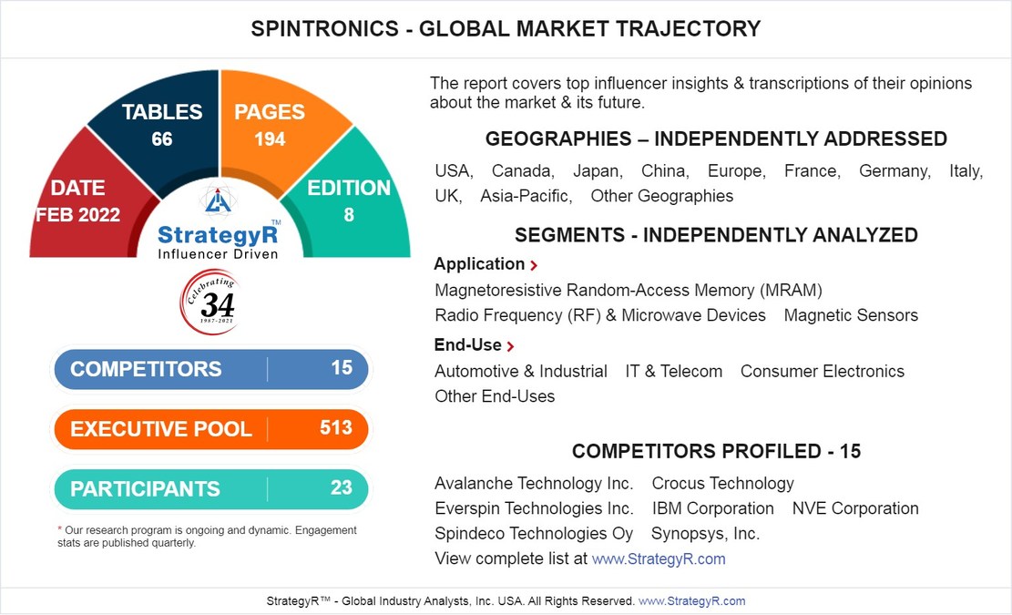 Global Industry Analysts Predicts the World Spintronics Market to Reach $7.9 Billion by 2026 - Vimarsana News