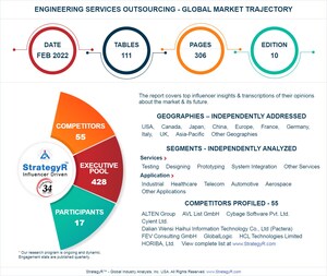 With Market Size Valued at $2 Trillion by 2026, it`s a Healthy Outlook for the Global Engineering Services Outsourcing Market