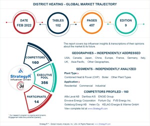 Valued to be $200.8 Billion by 2026, District Heating Slated for Robust Growth Worldwide