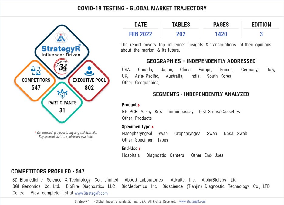 Global COVID-19 Testing Market to Shrink to $10.4 Billion by 2026 - Vimarsana News