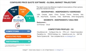 With Market Size Valued at $3.9 Billion by 2026, it's a Healthy Outlook for the Global Configure Price Quote Software Market