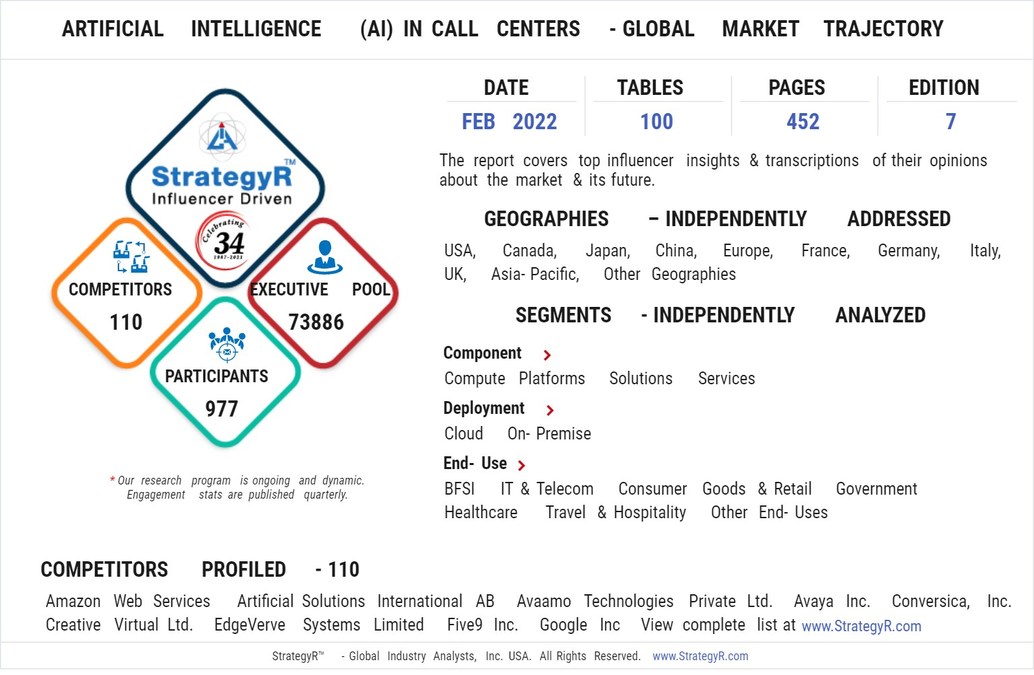 New Study from StrategyR Highlights a $3.5 Billion Global Market for Artificial Intelligence (AI) in Call Centers by 2026 - Vimarsana News